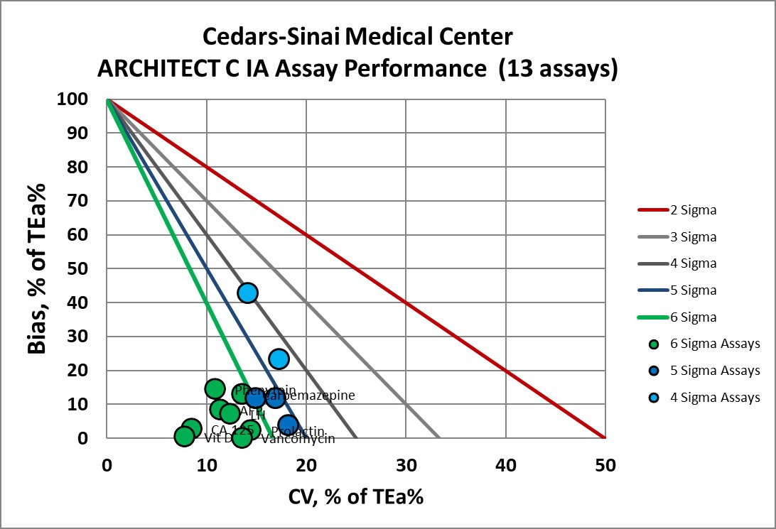 2019 Cedars Sinai SVP IA C