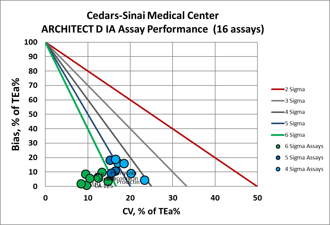 2019 Cedars Sinai SVP IA D