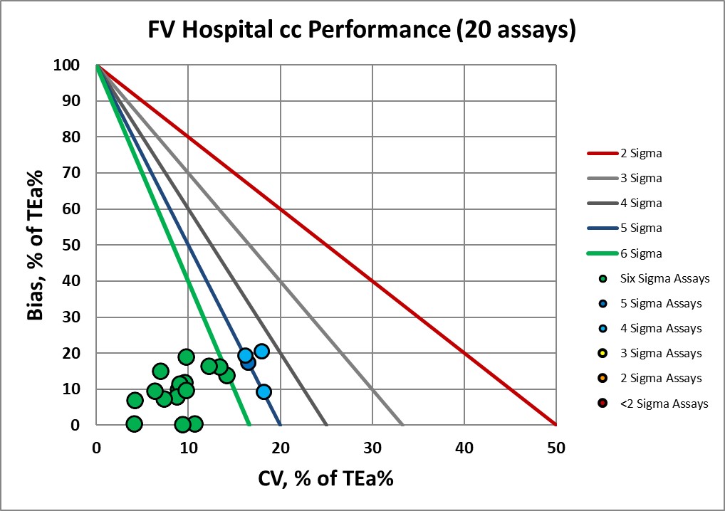 2019 FV Hospital NMEDX