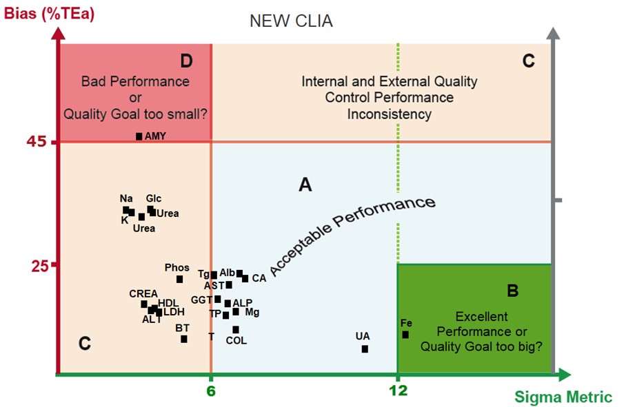 2019 NEW CLIA LAC analysis