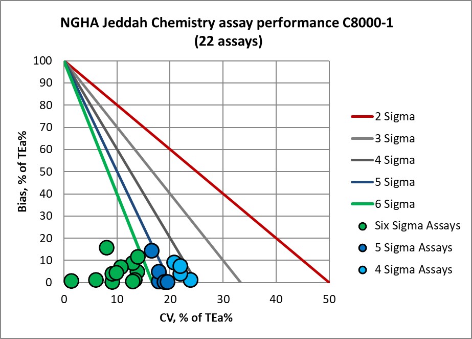 2019 NGHA Jeddah c8000 1 MEDx