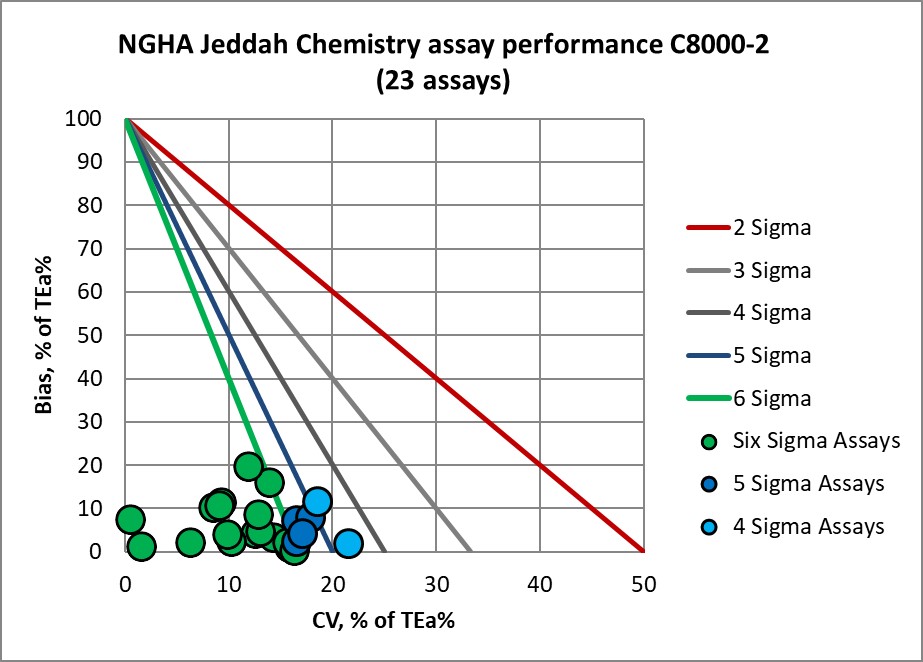 2019 NGHA Jeddah c8000 2 MEDx