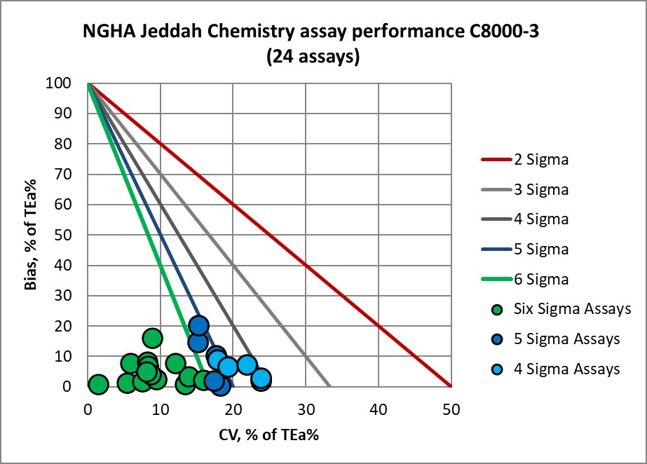 2019 NGHA Jeddah c8000 3 MEDx