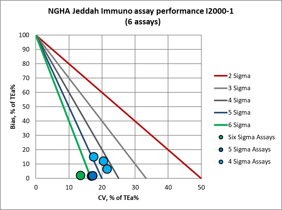 2019 NGHA Jeddah i2000 1 MEDx