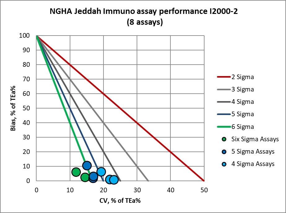 2019 NGHA Jeddah i2000 2 MEDx