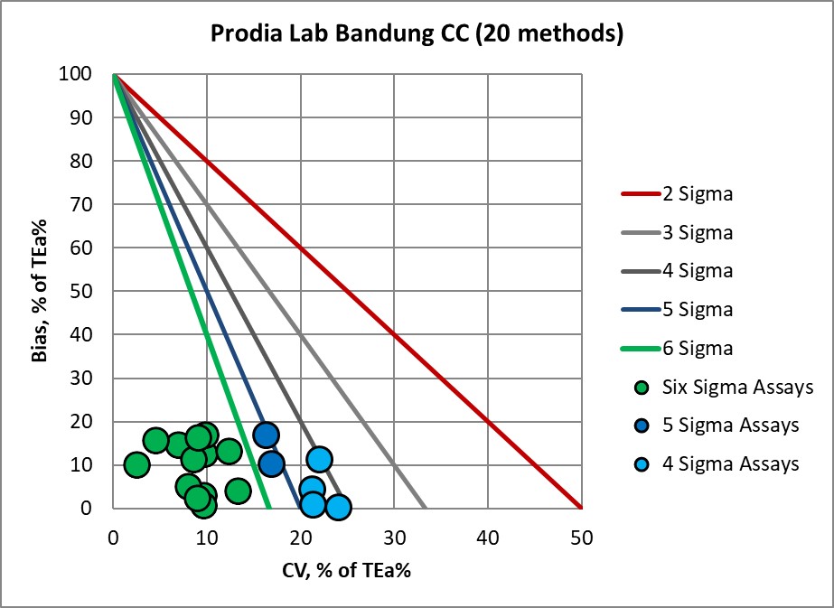 2019 Prodia MEDX 1