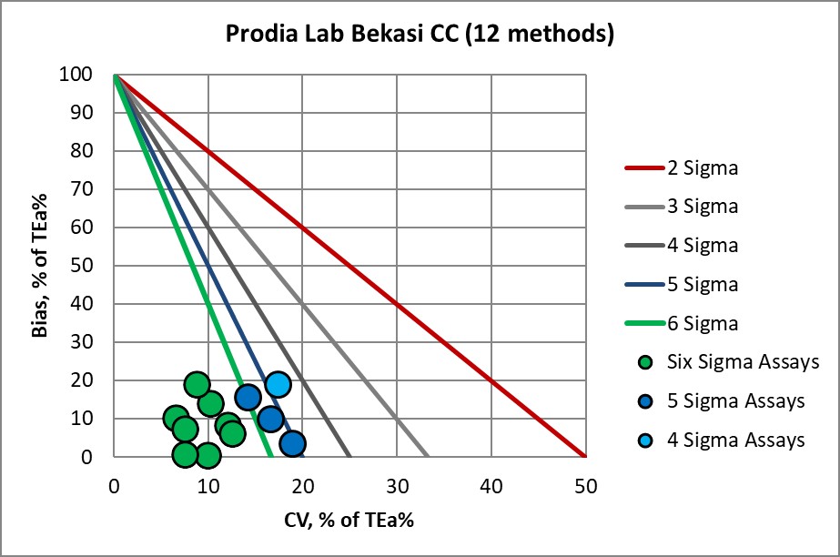 2019 Prodia MEDX Bekasi