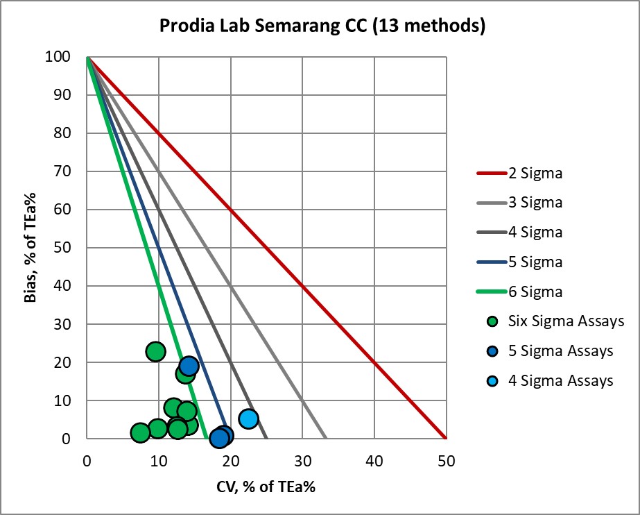 2019 Prodia MEDX Semarang