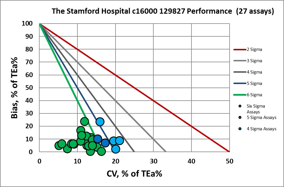 2019 Stamford VP MEDX2