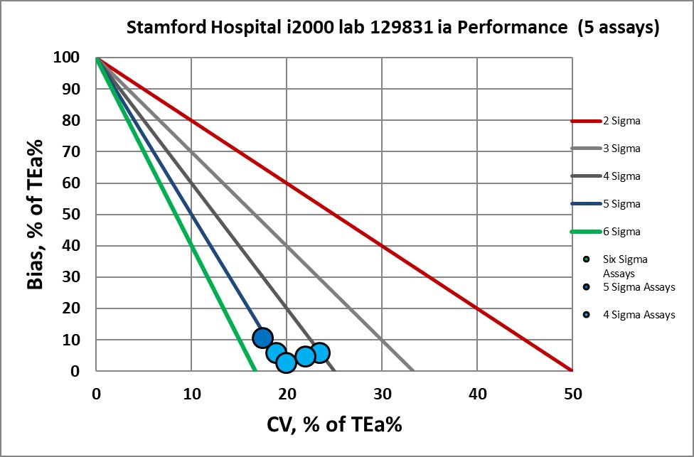 2019 Stamford VP MEDX3