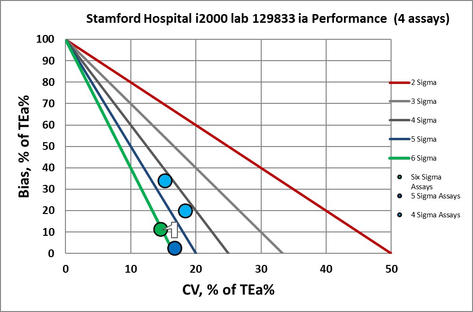 2019 Stamford VP MEDX4