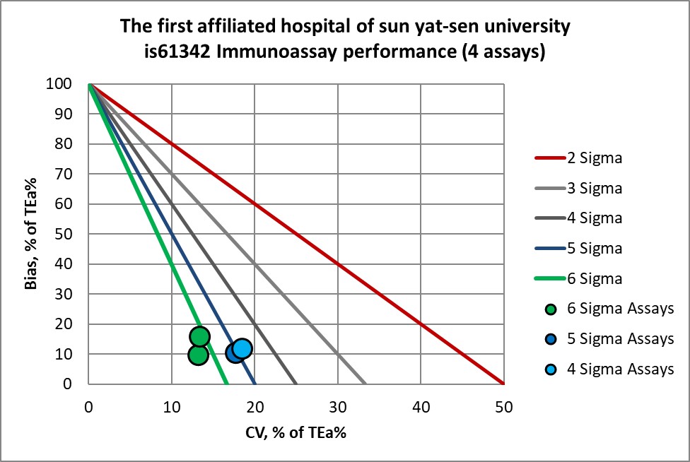 2020 1st sun yat sen MEDX2