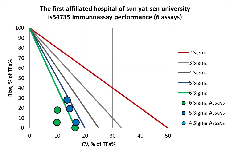 2020 1st sun yat sen MEDX3