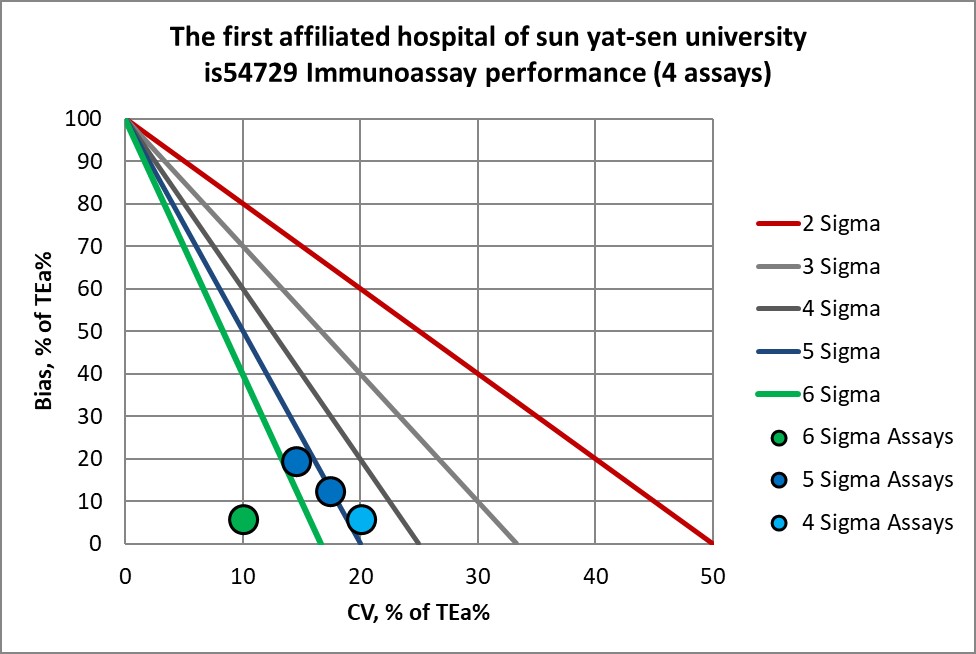 2020 1st sun yat sen MEDX4