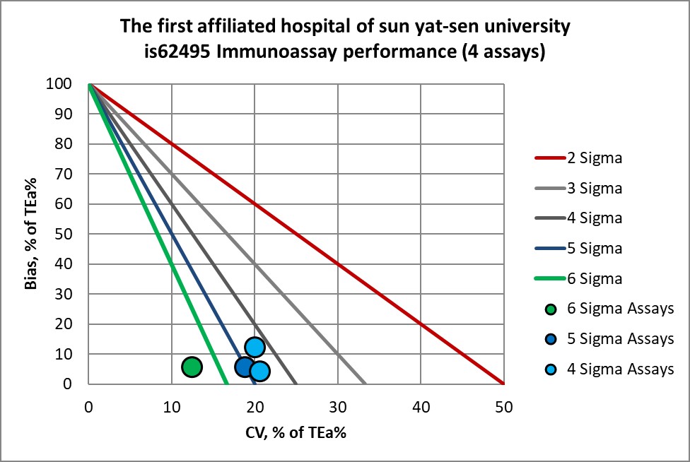 2020 1st sun yat sen MEDX6