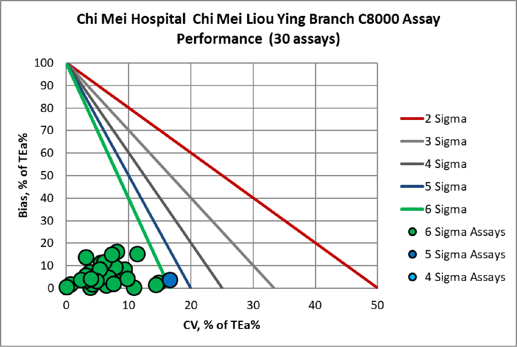 2020 ChiMei LiouYing cc 1 MEDx