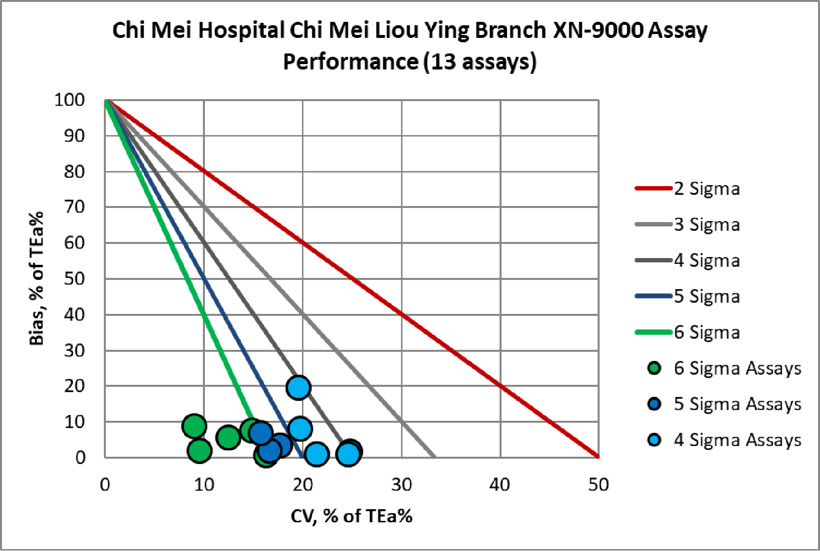 2020 ChiMei LiouYing hem 1 MEDx