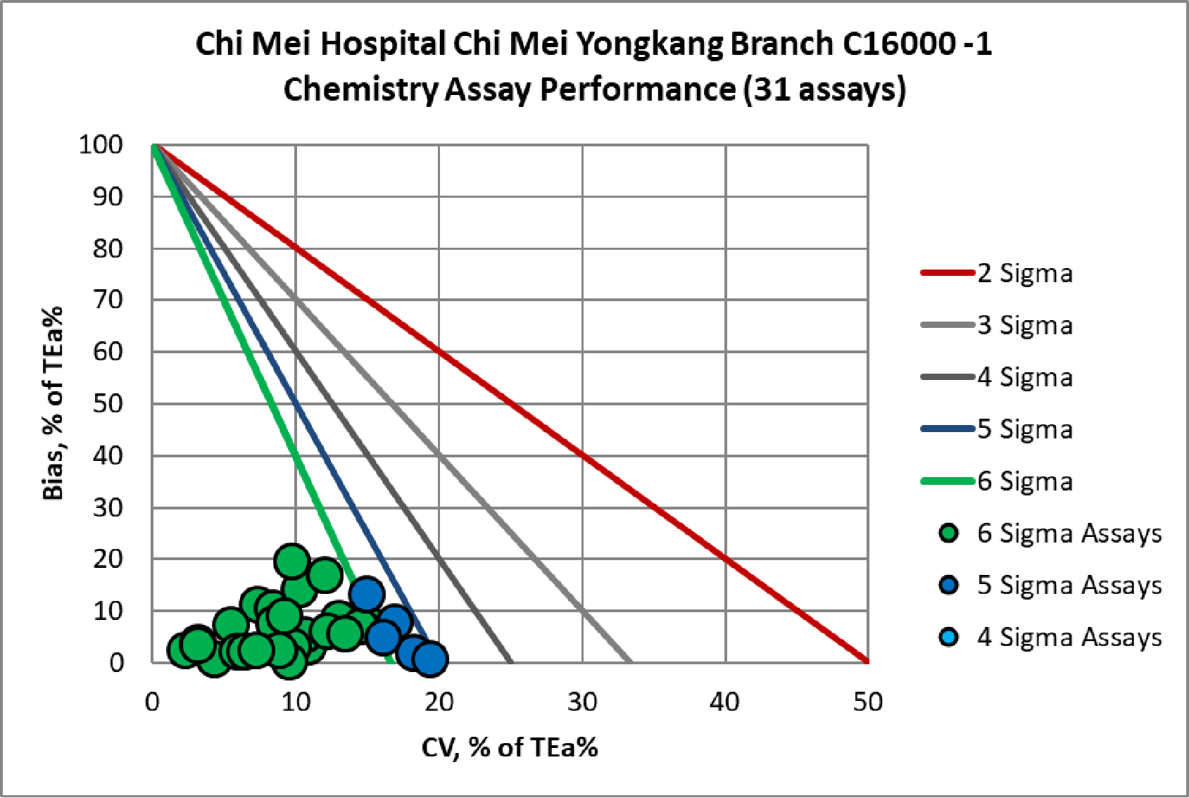 2020 ChiMei Yongkang cc 1 MEDx