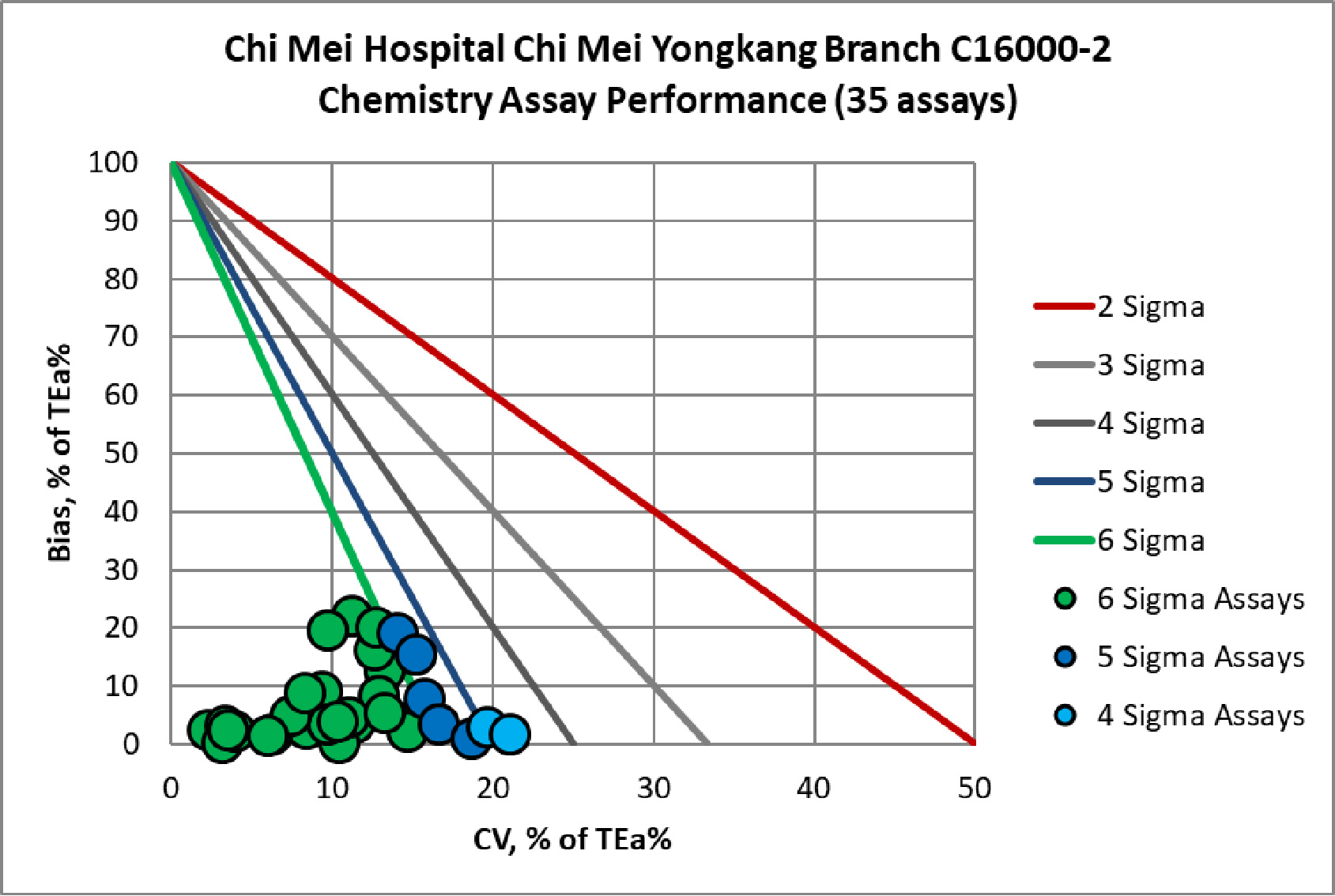 2020 ChiMei Yongkang cc 2 MEDx