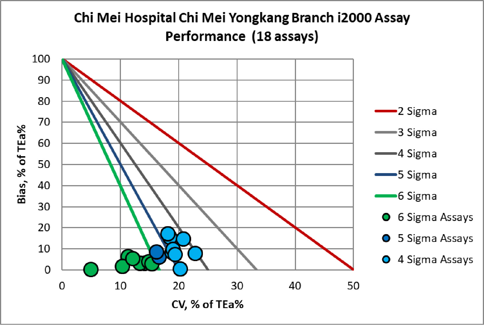 2020 ChiMei Yongkang ia 1 MEDx