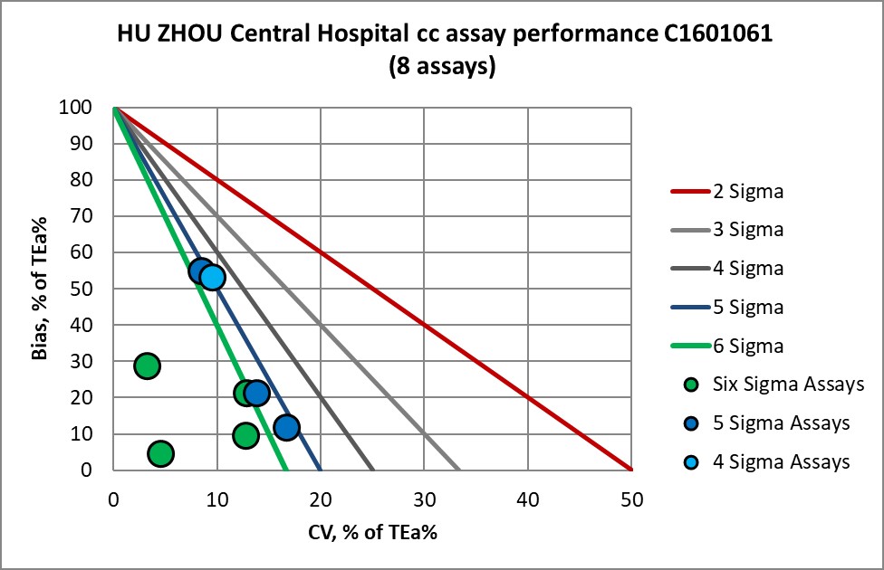 2020 HuZhou Central NMEDX1