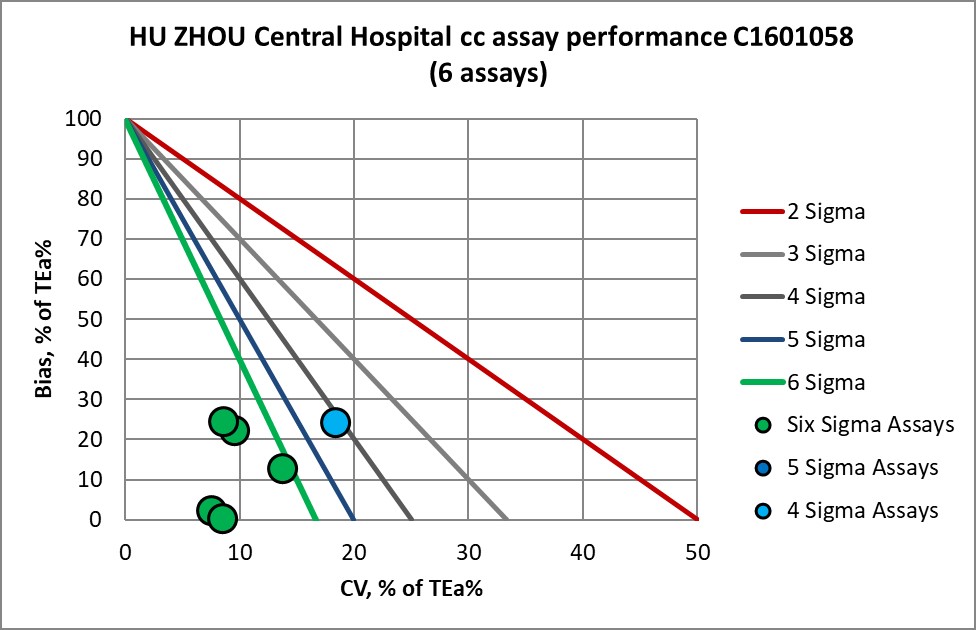 2020 HuZhou Central NMEDX3