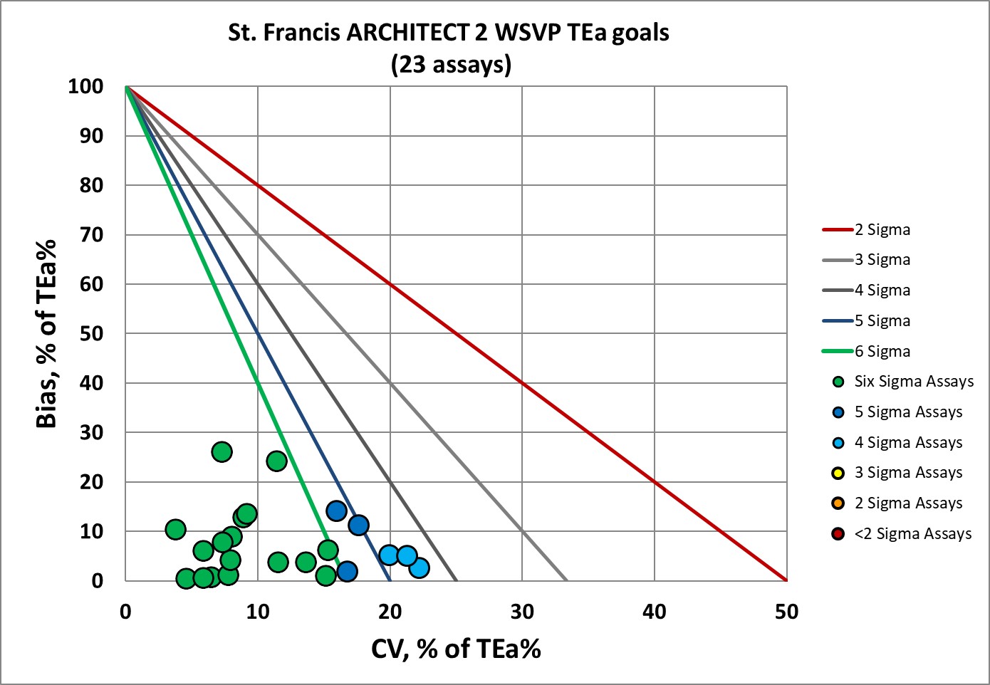 2020 St Francis re vp NMEDX 6