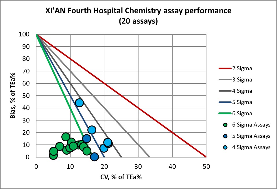 2020 Xian 4th Peoples NMEDx