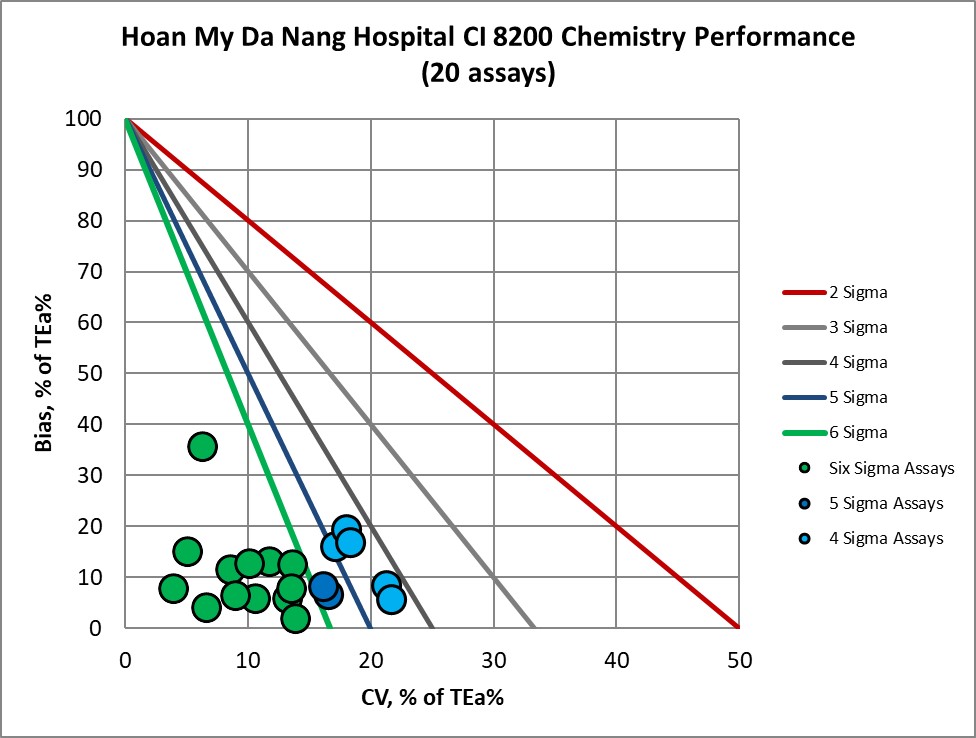 2020 hoan my da nang sigma vp NMEDX1