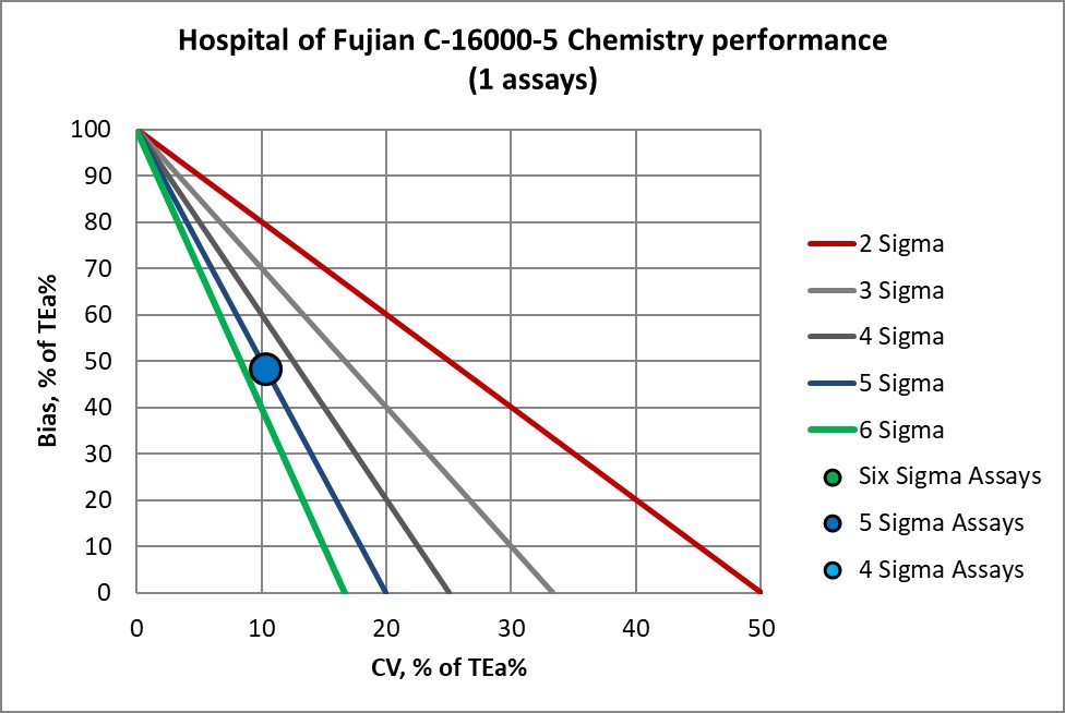 2020 peoples hospital fujian university NMEDX5