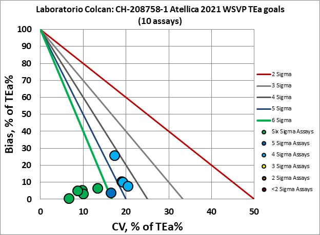 2021 LABORATORIO COLCAN ATELLICA 1 NMEDX