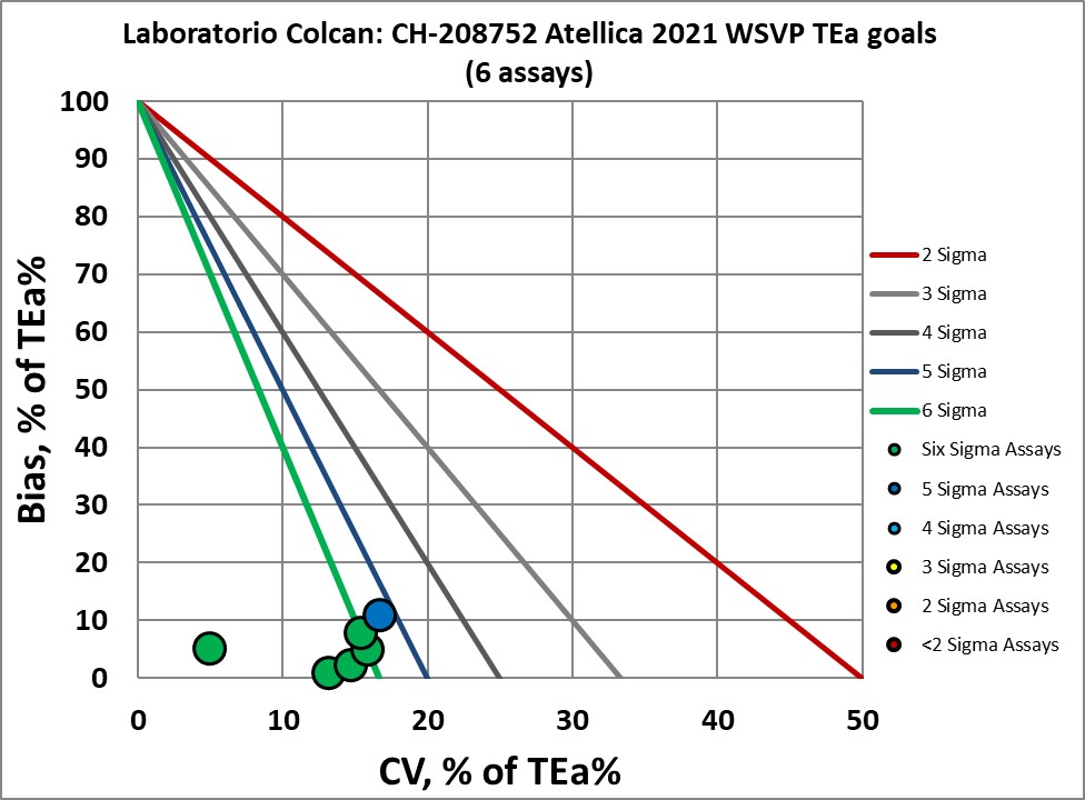 2021 LABORATORIO COLCAN ATELLICA 2 NMEDX