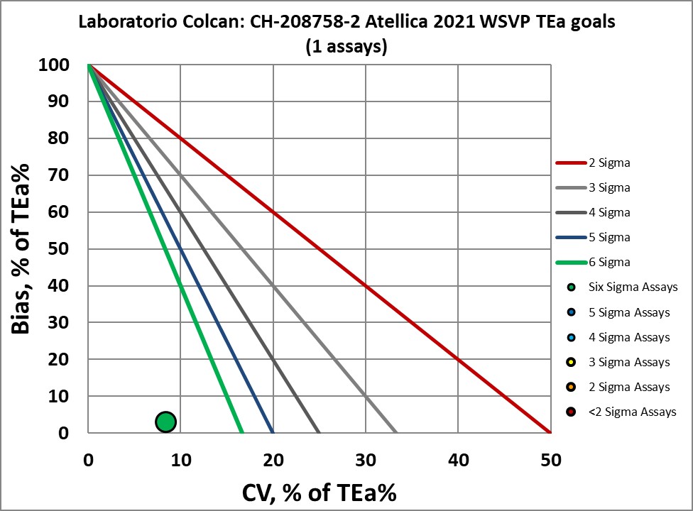 2021 LABORATORIO COLCAN ATELLICA 3 NMEDX