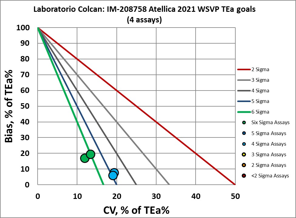 2021 LABORATORIO COLCAN ATELLICA 4 NMEDX