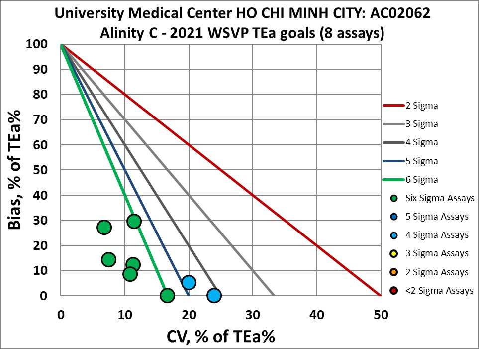 2021 MUH HCM NMEDX1