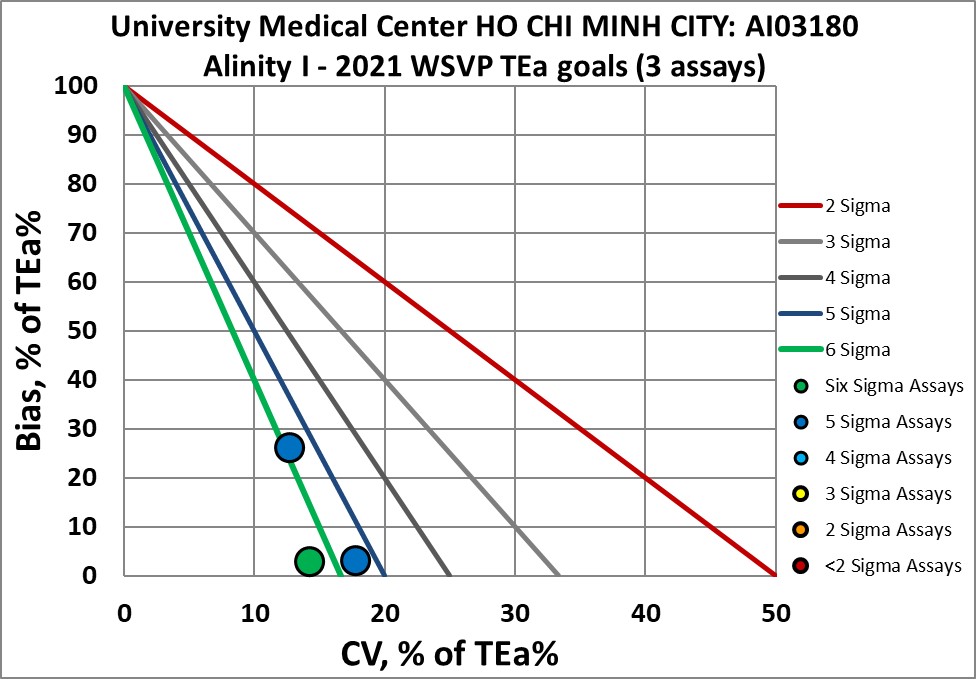 2021 MUH HCM NMEDX2