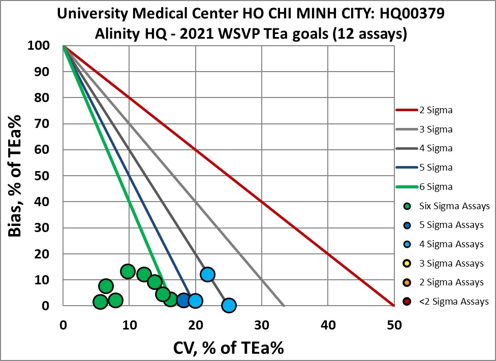 2021 MUH HCM NMEDX3