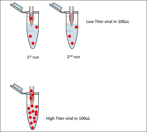 2021 Sunway covid19 2 testing probe