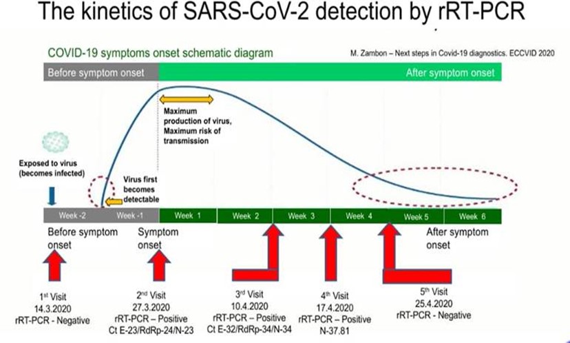 2021 Sunway covid19 3 kinetics case study