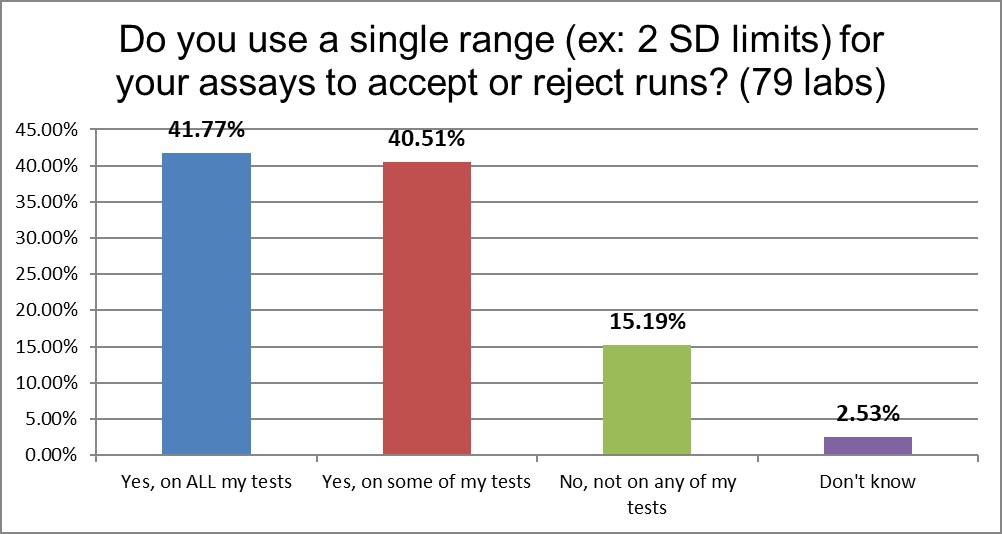 2021 asia qc survey Q8 2 sd