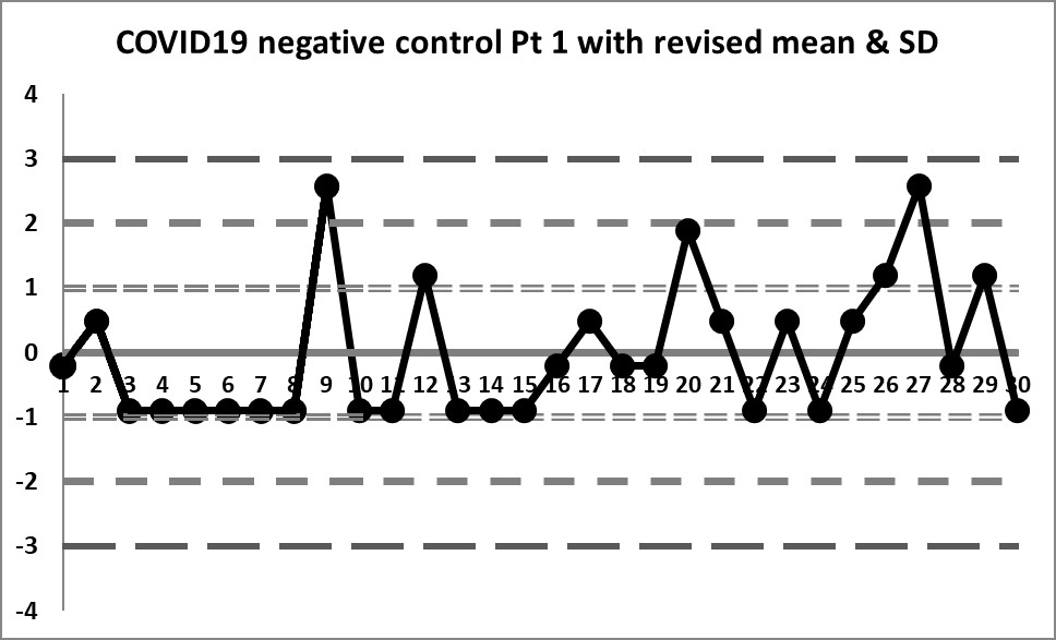 2021 covid19 negative control 1 30 revised mean