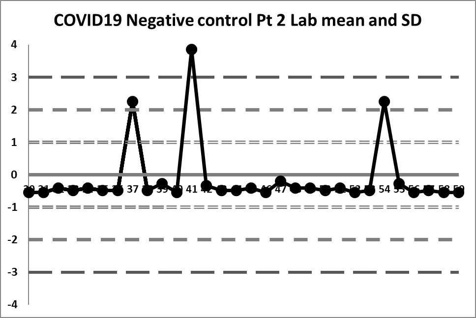 2021 covid19 negative control 30 60 calc mean