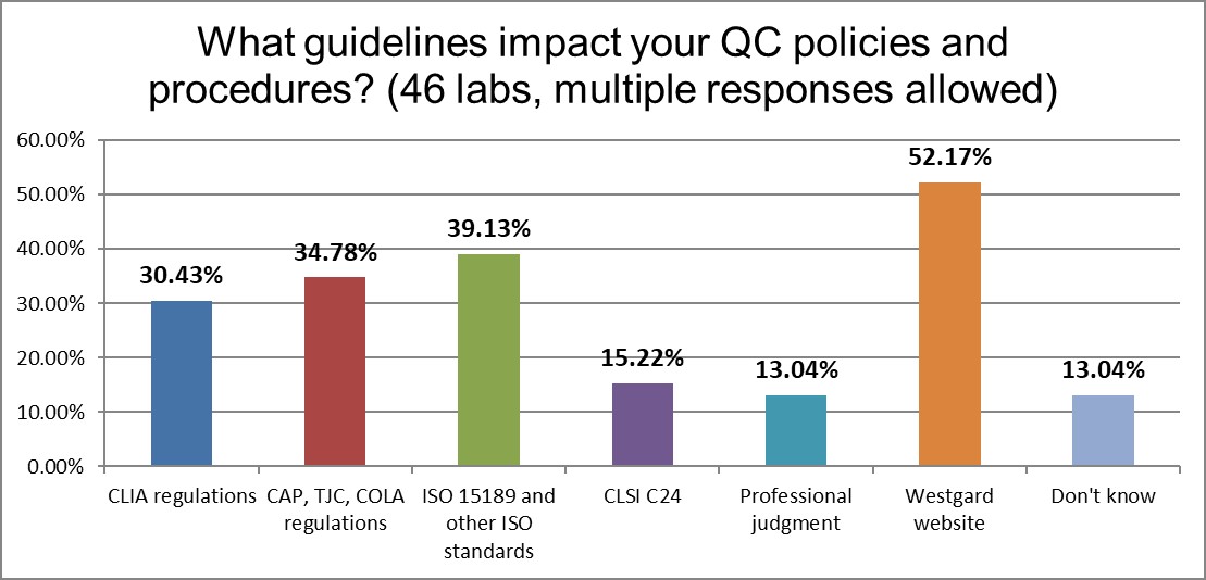 2021 middle east Q11 range regulations