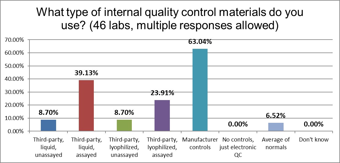 2021 middle east Q12 control types