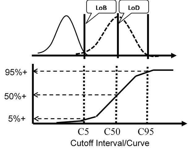 2021 qualitative validation figure2