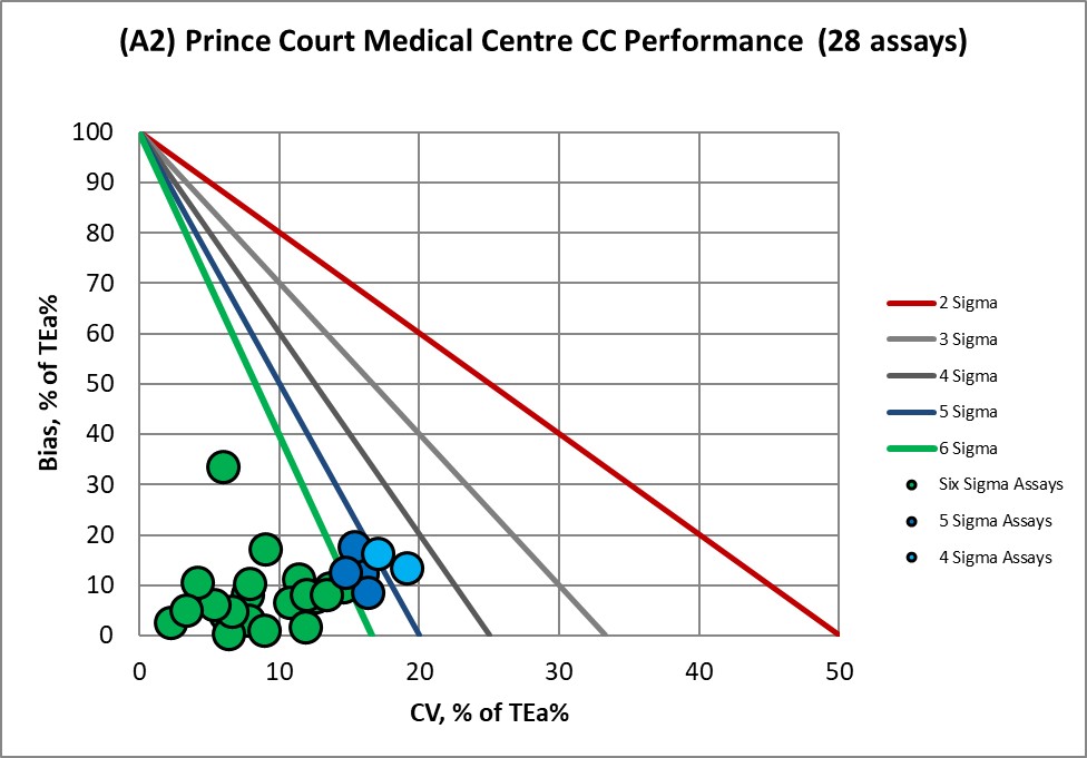 2021 re vp Prince Court nmedx2