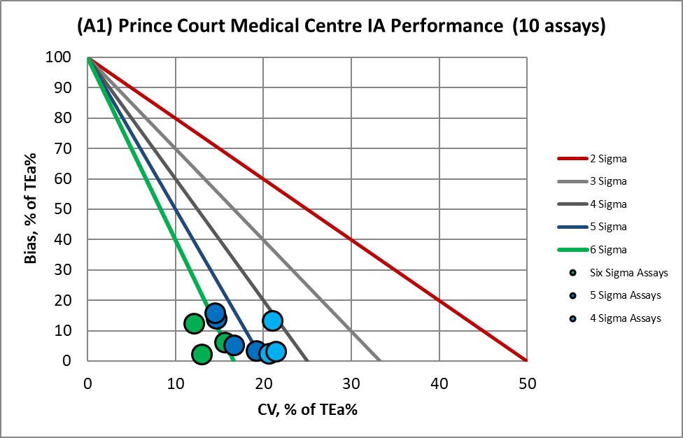 2021 re vp Prince Court nmedx3