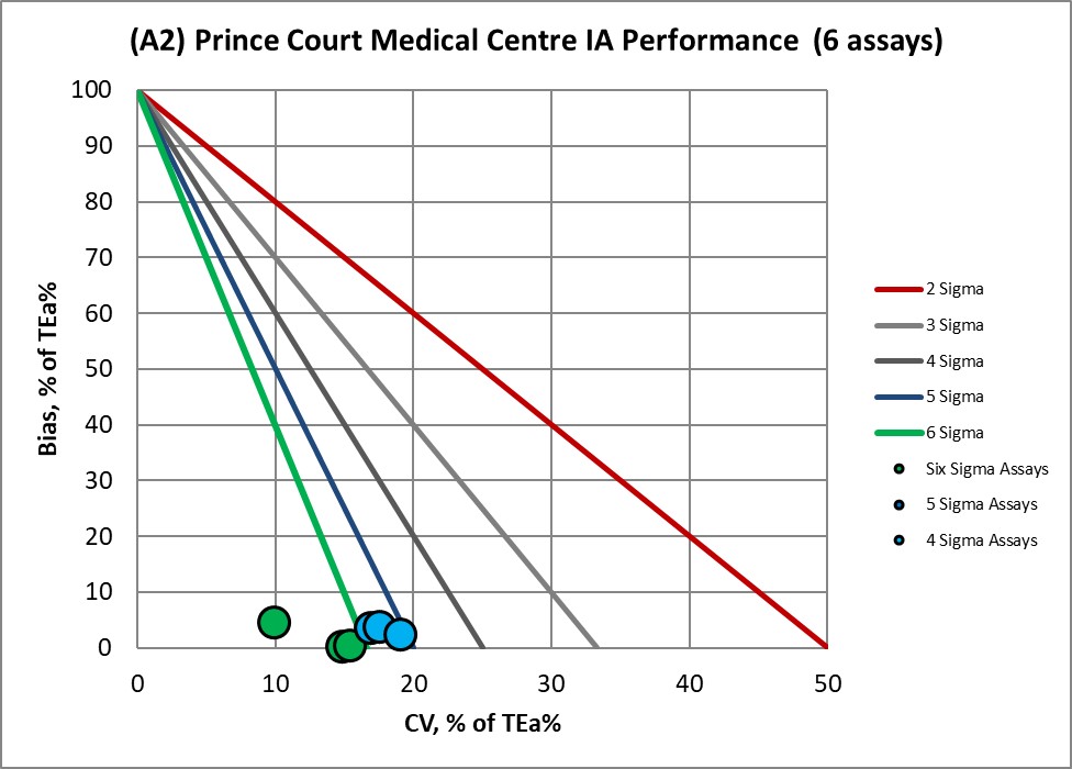 2021 re vp Prince Court nmedx4