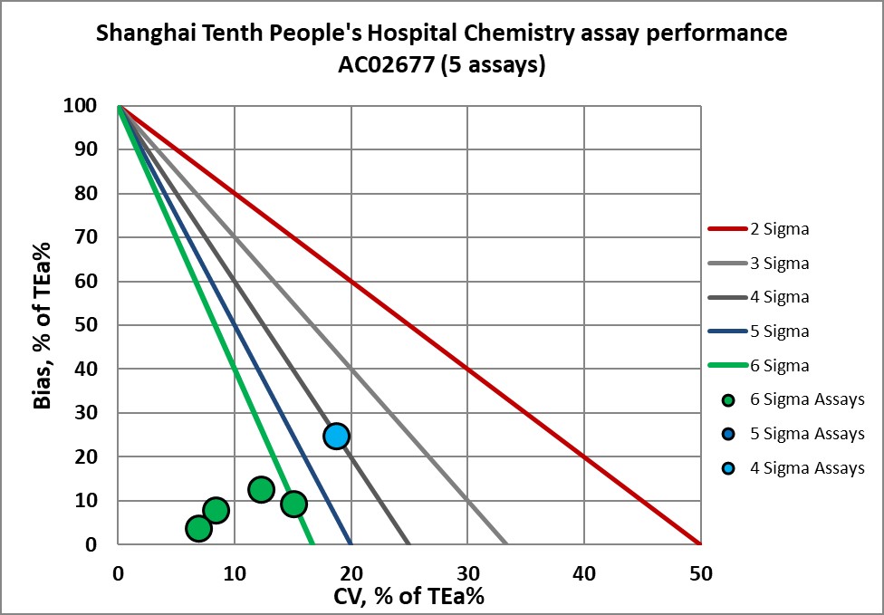 2021 sigma vp Shanghai 10th cc 1 nmedx