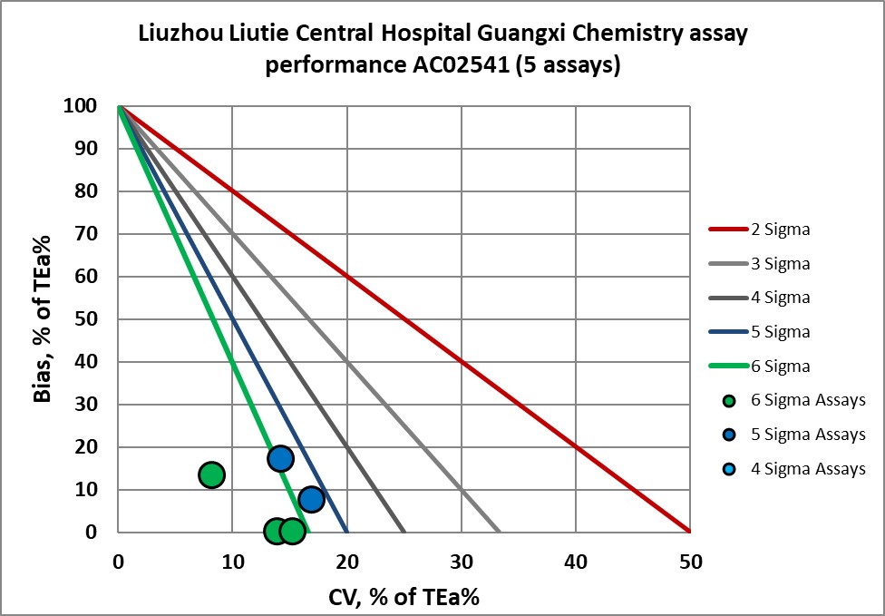 2021 sigma vp lizhou cc 4 nmedx